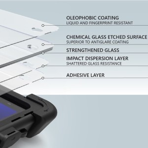 Screen Protector for iPads
