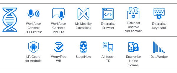 Mobility DNA icons