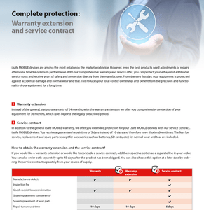 Warranty Extension